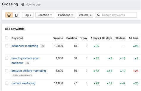 How to Check Google Rankings: 3 Fast & Accurate Ways .